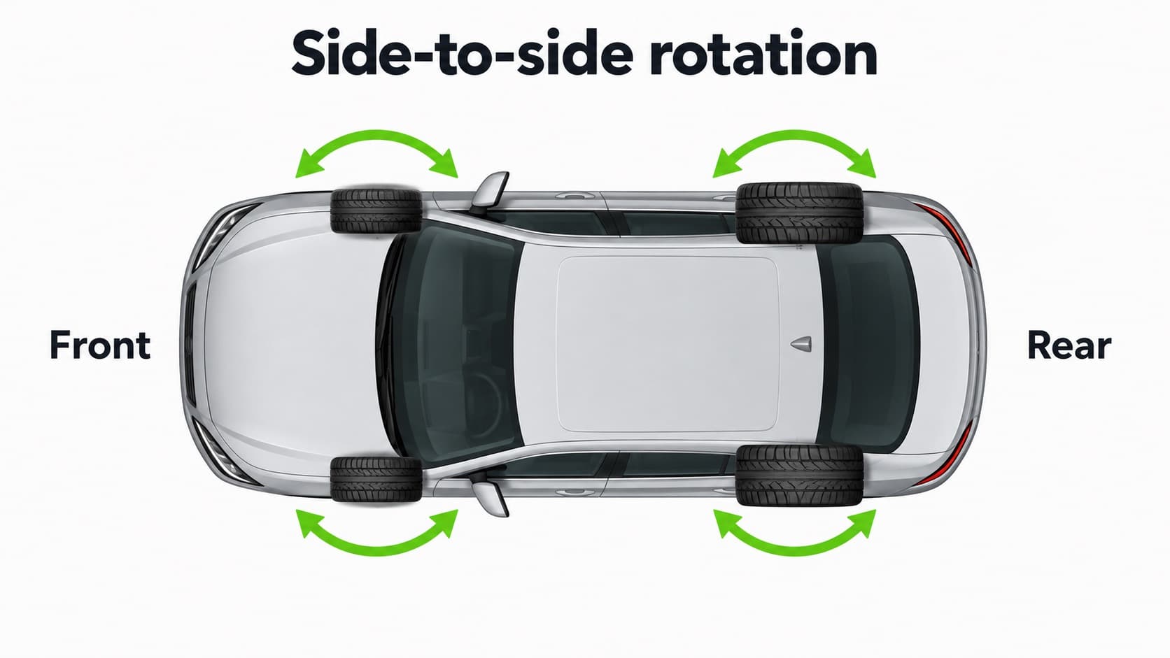 Diagram showing side-to-side tire rotation on a staggered setup